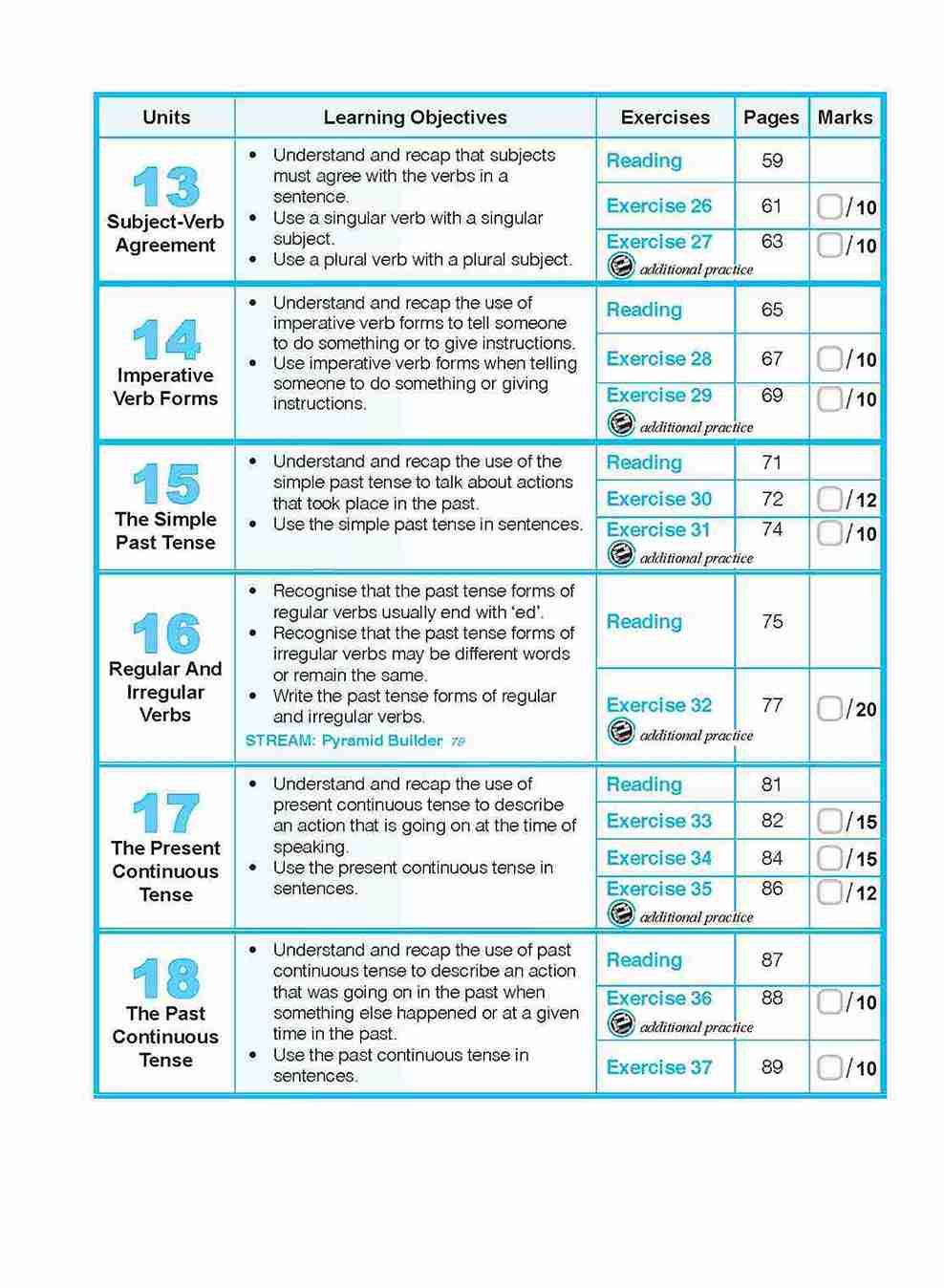 English Grammar Lessons Workbook 3 - Image 5
